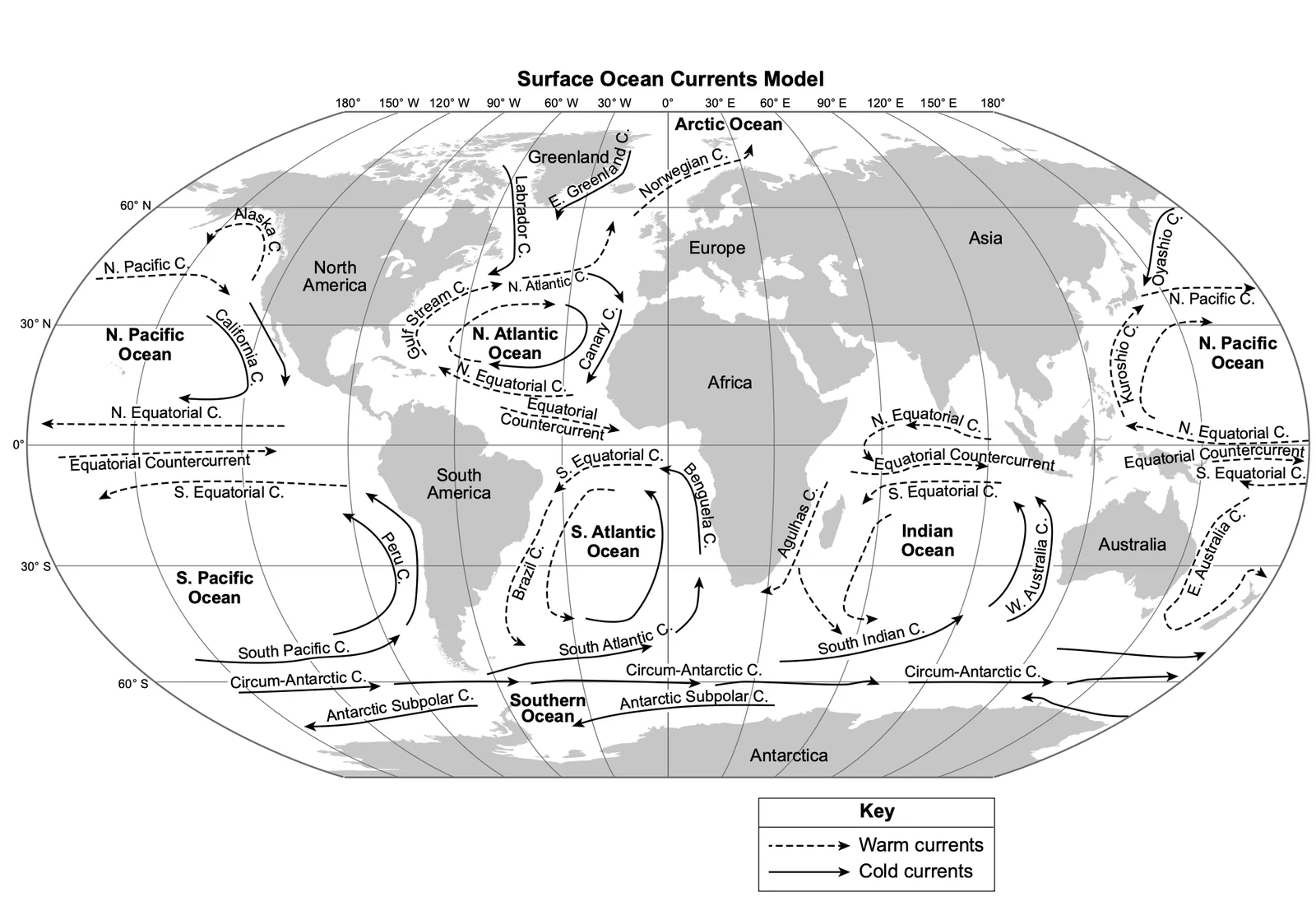 Surface Ocean Currents Model from the 2026 Revised Edition